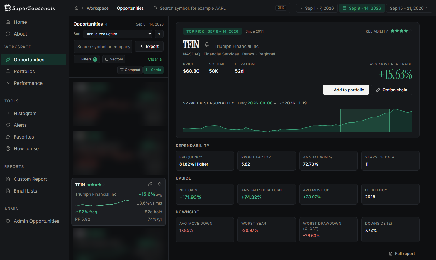 The new Super Seasonals opportunities screen with full dependability, upside and downside statistics