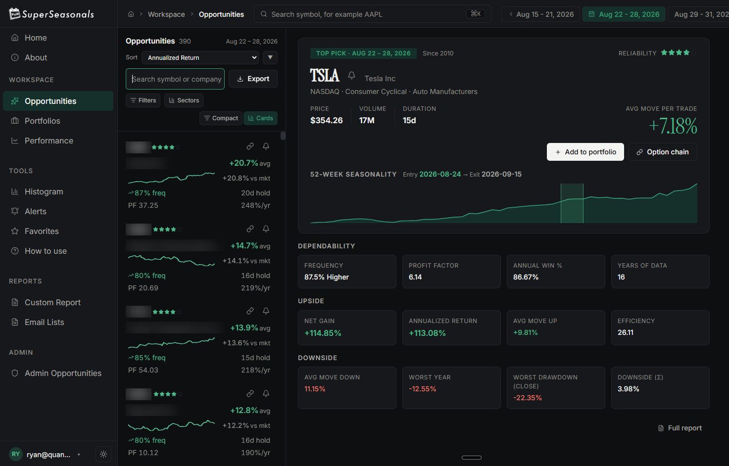 The new Super Seasonals opportunities screen showing the TSLA top pick with full dependability, upside and downside statistics